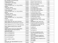 userdebug和user的区别 user userdebug版本区别 