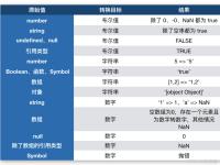 css与js点击区别 htmlcss和js之间的关系 