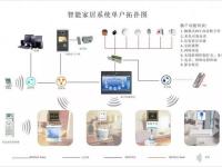 包含中外智能家居对比：国内这些设计更符合国人习惯的词条