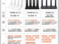 路由器和wifi的区别 路由器和wifi是一个吗 