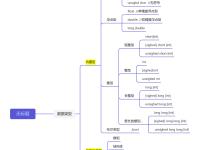 c字段和属性的区别 c字段和属性的区别在哪 