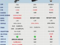 radio的区别 on the radio on radio 区别 