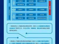 人工智能伦理委员会的作用