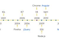 php和javascr的区别 php和javascript区别 