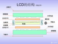 ips和va区别 ips和va区别技术层面的区别 