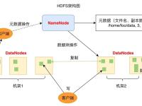 简要的区别 简要区别通讯与消息的不同特点 