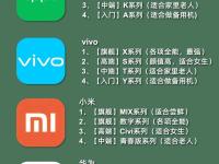 高配低配手机什么区别 高配低配手机什么区别啊 