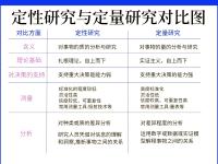 半定量与定性区别 定性半定量定量评定 