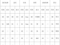 编码代码的区别 编码代码的区别和用法 