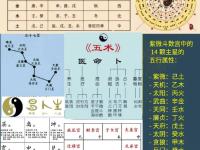 属性和方法区别 属性和方法的作用 