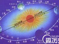 公历与阳历的区别 公历和阳历一样吗? 