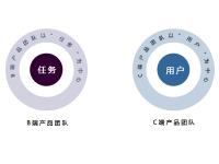 c标准有哪些区别 标准c字表图片高清 