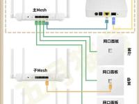全局路由的区别 全局路由和局部路由 