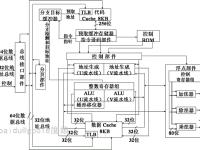 cpld和arm区别 cpld和arm的区别 