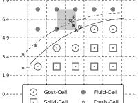 binscatter和scatter区别 binoculars和telescope的区别 