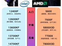 手机cpu与电脑cpu的区别 手机cpu与电脑cpu对比性能差距 