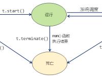 qt创建线程区别 qt创建线程区别大不大 