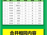 xls与xls的区别 excel xls和xlsx有什么区别 