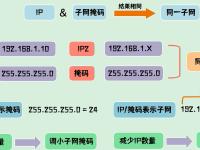 dhcp和路由区别 路由器dhcp还是pppoe 