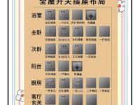开关控制电源如何区别 开关的控制电源是干什么用的 