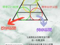 478与479的区别 474和473有什么区别 