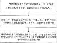 上下行资源区别 上下行资源区别大吗 