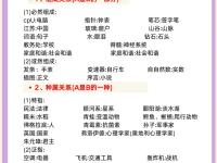 类和结构的区别 类与结构的区别是什么 