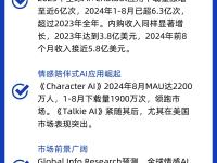 AI情感陪聊调查：5亿条对话背后的孤独经济的简单介绍