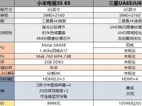 小米电视2和3s的区别 小米电视3和小米电视3s 