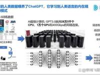 人工智能如何提高生产力