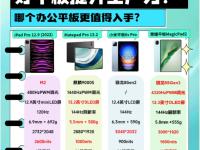 4种ipad的区别 几款ipad区别是什么意思 