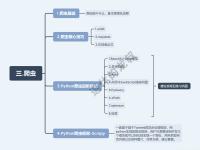 ipython和python区别 ipython和pycharm的关系 