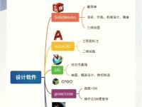 creo和ug区别 creo与ug哪个画图快 