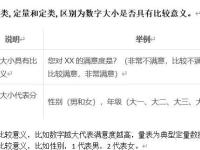 定量和定性分析区别 定量和定性分析区别在哪 