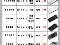 内存ddr3和ddr4的区别