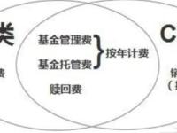 c中和的区别 c中和的区别是什么 