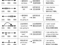 英语半角全角的区别 英语半角全角的区别是什么 