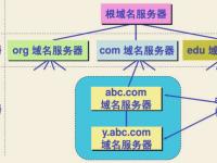 域名跟网址区别 域名和网址有何区别 