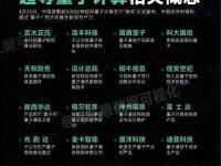 量子计算与AI结合将带来的科技革命
