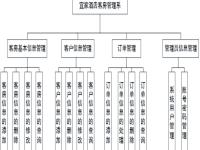 aspjspphp区别 aspjsphtml区别 