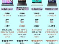 核心版和专业版区别 windows81核心版和专业版 