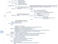ioc和di区别 ioc和di的区别 