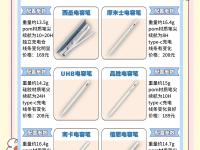 电容笔区别吗 电容笔测评与挑选 