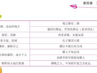 鄙弃和鄙视区别 鄙视与鄙视的区别 
