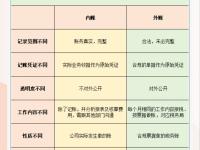 账套与年度账区别 账套和年度账的含义是什么 