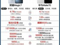 荣耀7与荣耀7i区别 荣耀7与荣耀7i区别大吗 