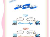 tcpudp协议区别 tcp协议和udp协议的联系和区别 