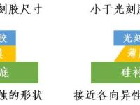 应用与采用区别 应用与用途的区别 