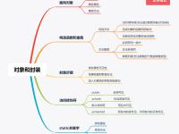 php和java区别吗 php和java有什么区别 
