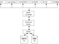oracle账户区别 oracle数据库账户 